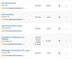 2019 U.S. News全美院校排名正式公布 網(wǎng)絡(luò)文化經(jīng)營專業(yè)成焦點